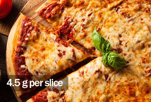 Cheese pizza has 4.5 grams of saturated fat per slice.