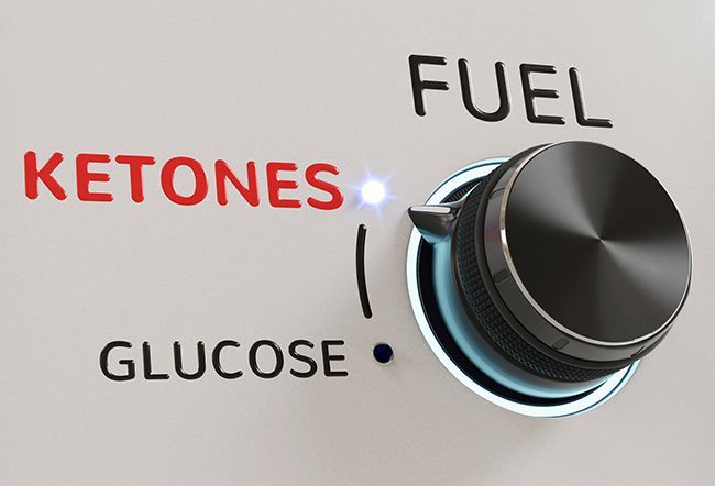 Ketones, also called ketone bodies or keto acids, are a type of water-soluble compound produced from the fat breakdown in the body. Although ketones are a normal product of metabolism, they may be produced in excess in certain situations, such as diabetes. 