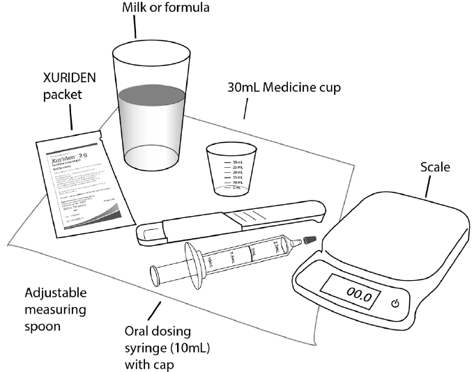 Supplies needed - Illustration