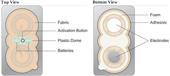 Iontophoretic Device  - Illustration