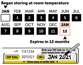 Expiration date of January 2021 on the label - Illustration