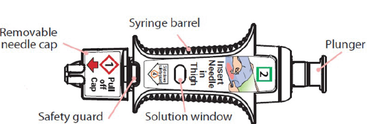 ZIMHI single dose of naloxone hydrochloride for single-dose injection - Illustration