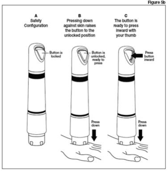 ZINGO is ready for administration when the green start
button has moved into the upward position - Illustration