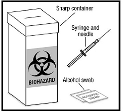 Additional supplies needed - Illustration