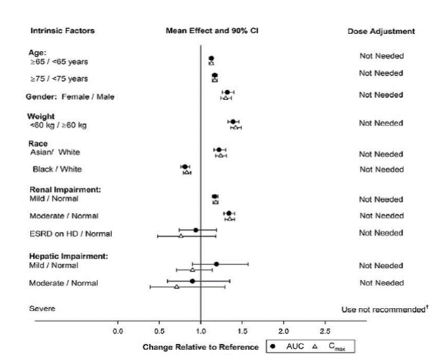 Subgroup Analyses (GUSTO Moderate or Severe Bleeding) in Post-MI or PAD Patients without aHistory of Stroke or TIA in the TRA 2°P Study (First Dose to Last Dose + 30 Days) - Illustration