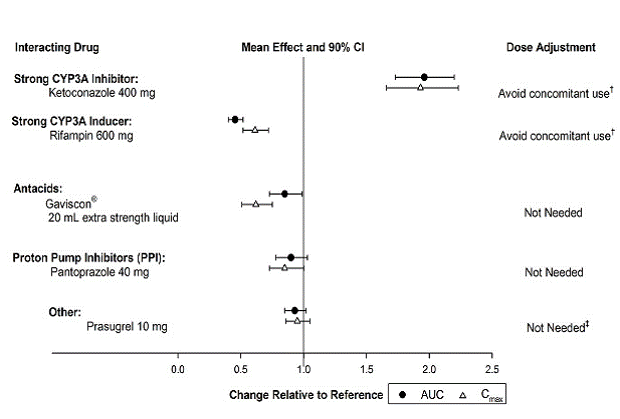 Effect of Intrinsic Factors on the Pharmacokinetics of Vorapaxar - Illustration