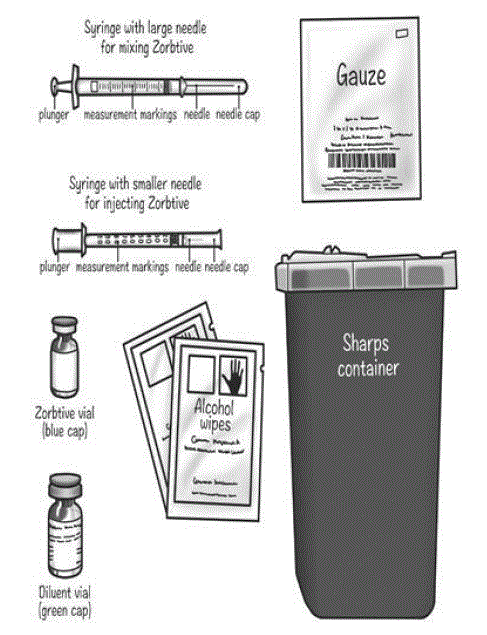 Zorbtive® injection Kit - Illustration