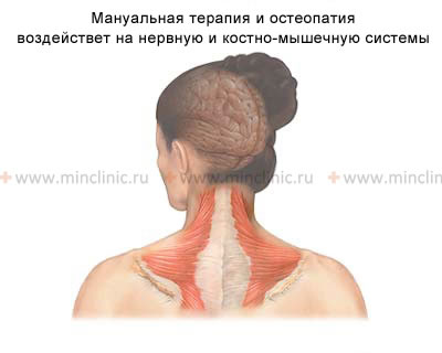 In the treatment of myofascial syndrome or fibromyalgia (muscle pain, myositis) elimination of inflammation, spasm, pain, restore muscle tone in the lumbar accelerated by the use of physiotherapy.