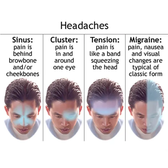 The Tension Headache And Dry Eye Relieving Massager